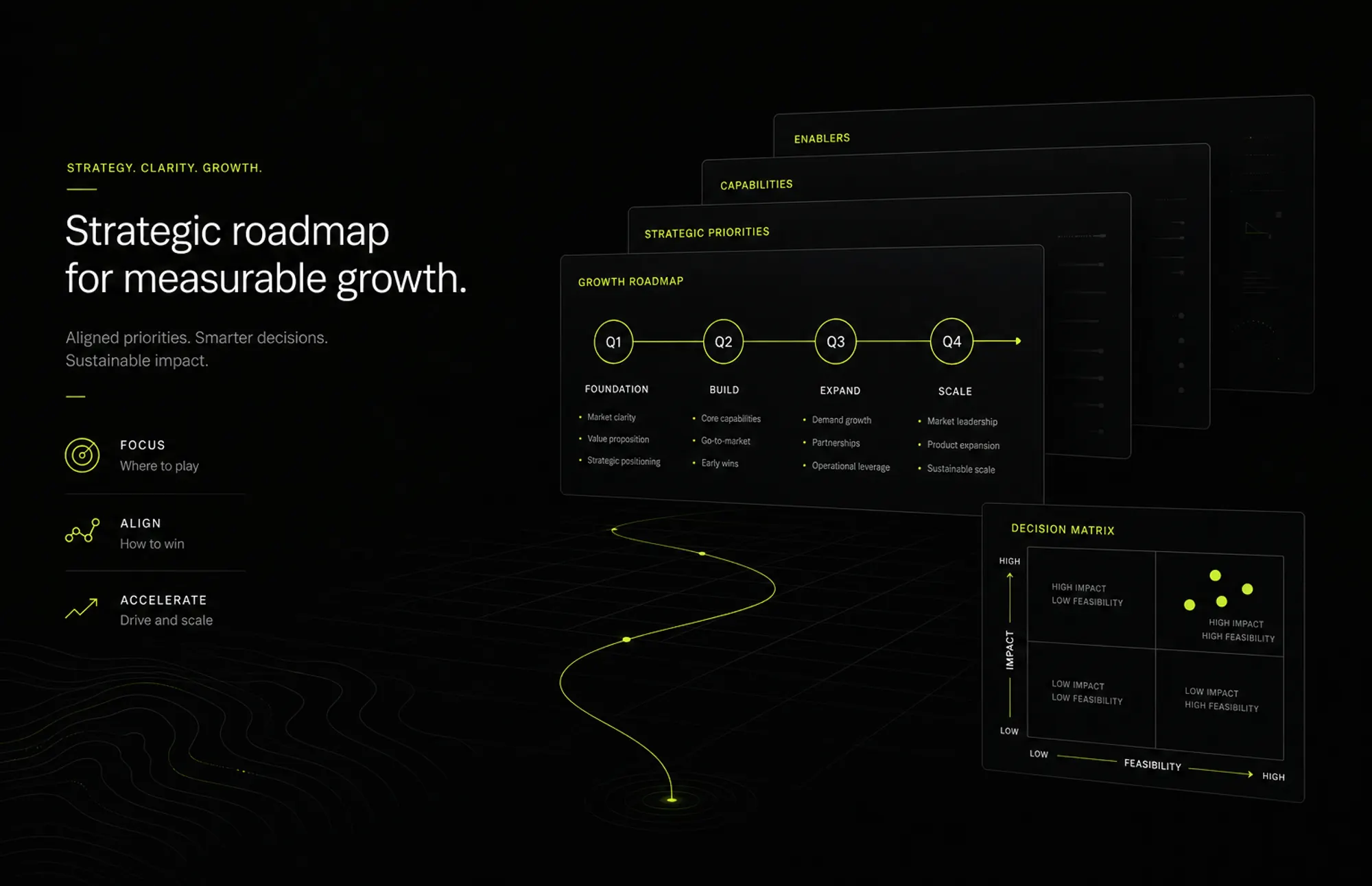 Strategic marketing planning roadmap for small business growth